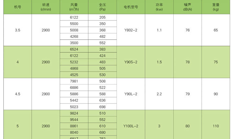 設置高溫排煙風機時應注意的細節(jié)